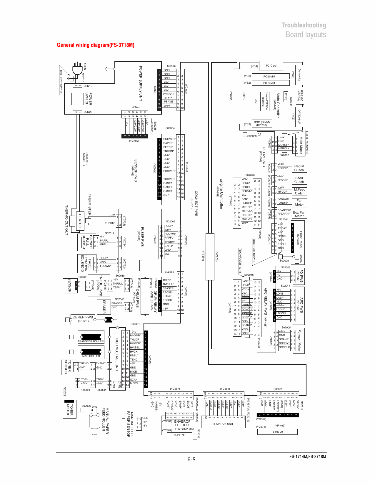 KYOCERA LaserPrinter FS-1714M 3718M Parts and Service Manual-5